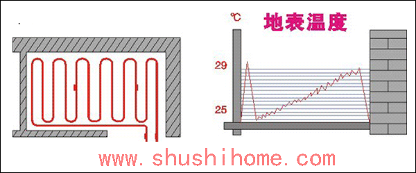 ��ů�λ�·�߹�-�ػ��β��ܷ�ʽ