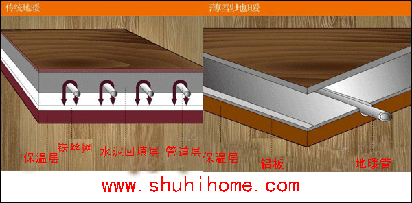 ��ʽ���͵�ů�c���y(t��ng)��ů���^