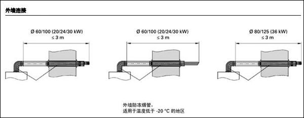 ��˹��WH1D,A1JC�����L��Ҫ��