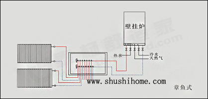 ů��Ƭ���~ʽ�߹ܷ�ʽʾ��D