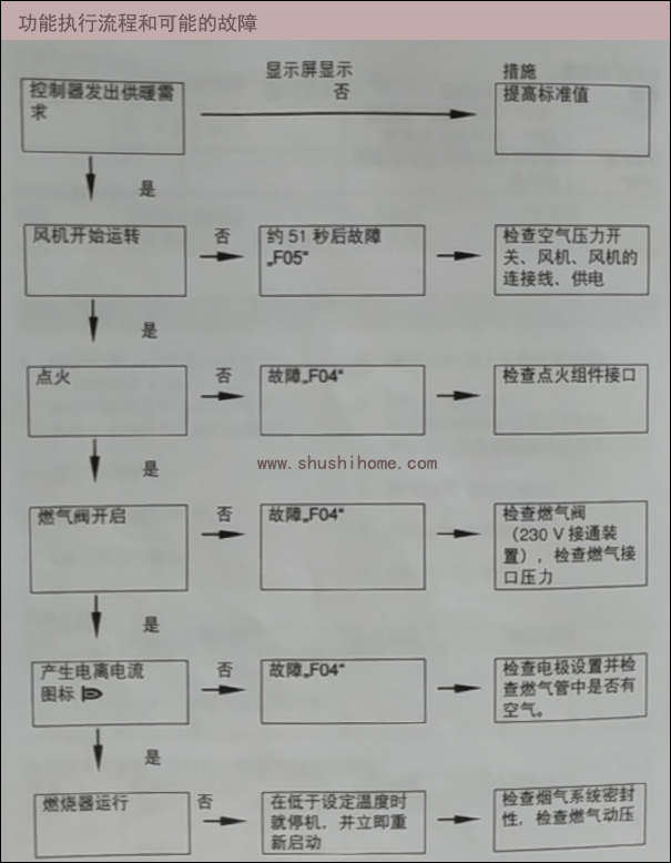 ��˹���ڒ�t�����f(shu��)��