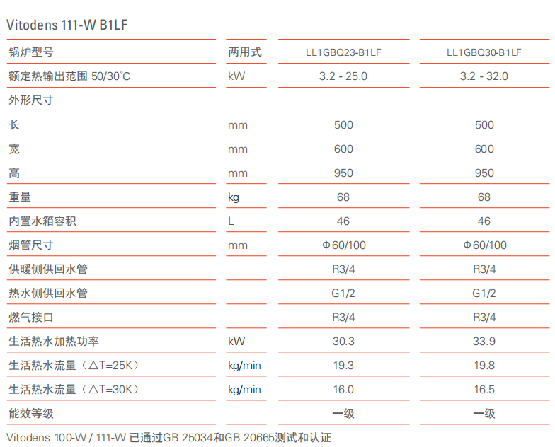 ��˹��BLF�����t