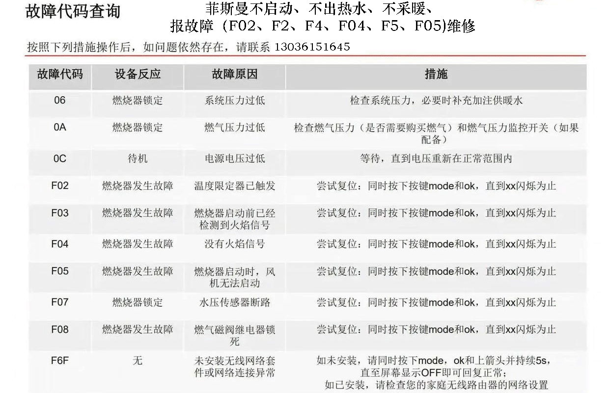 菲斯曼故障代碼
