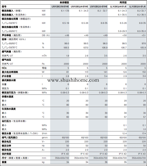 ��˹��B1JE 35KW�ڒ�t-��˹��vitopend 100-W��B1JE 35KW)