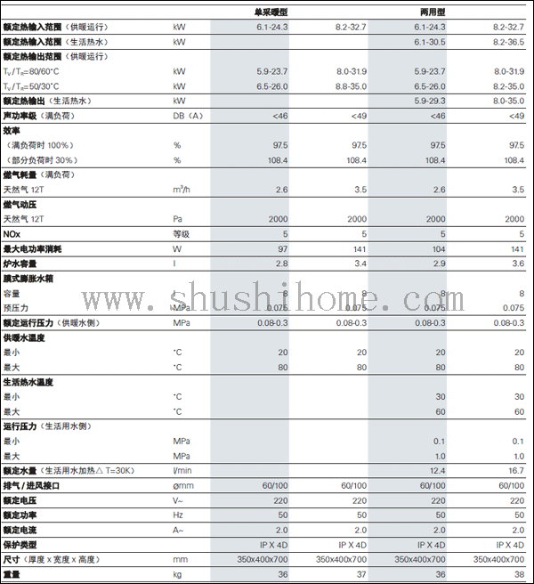 ��˹��B1JD 35KW�ڒ�t-��˹��vitopend 100-W��B1JD 35KW)