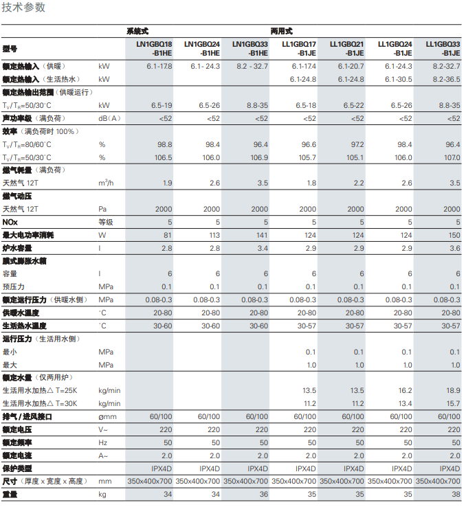 ��˹��VITODENS 100-W B1JE 22KW�����t